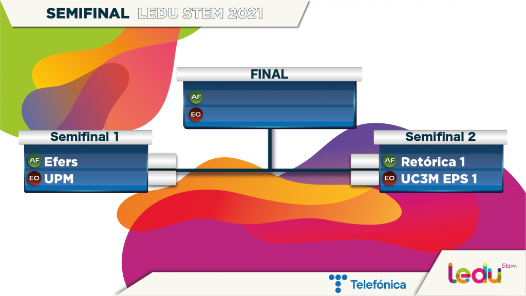 Pompeu Fabra, UPM, Vigo y Carlos III pasan a semifinales de LEDU Stem