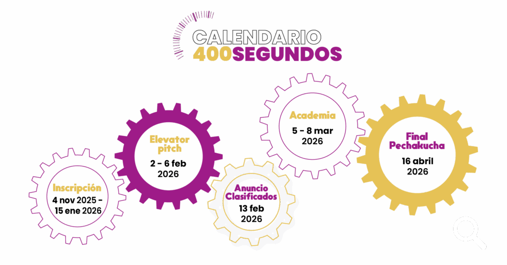 Cronograma 400 Segundos 2026